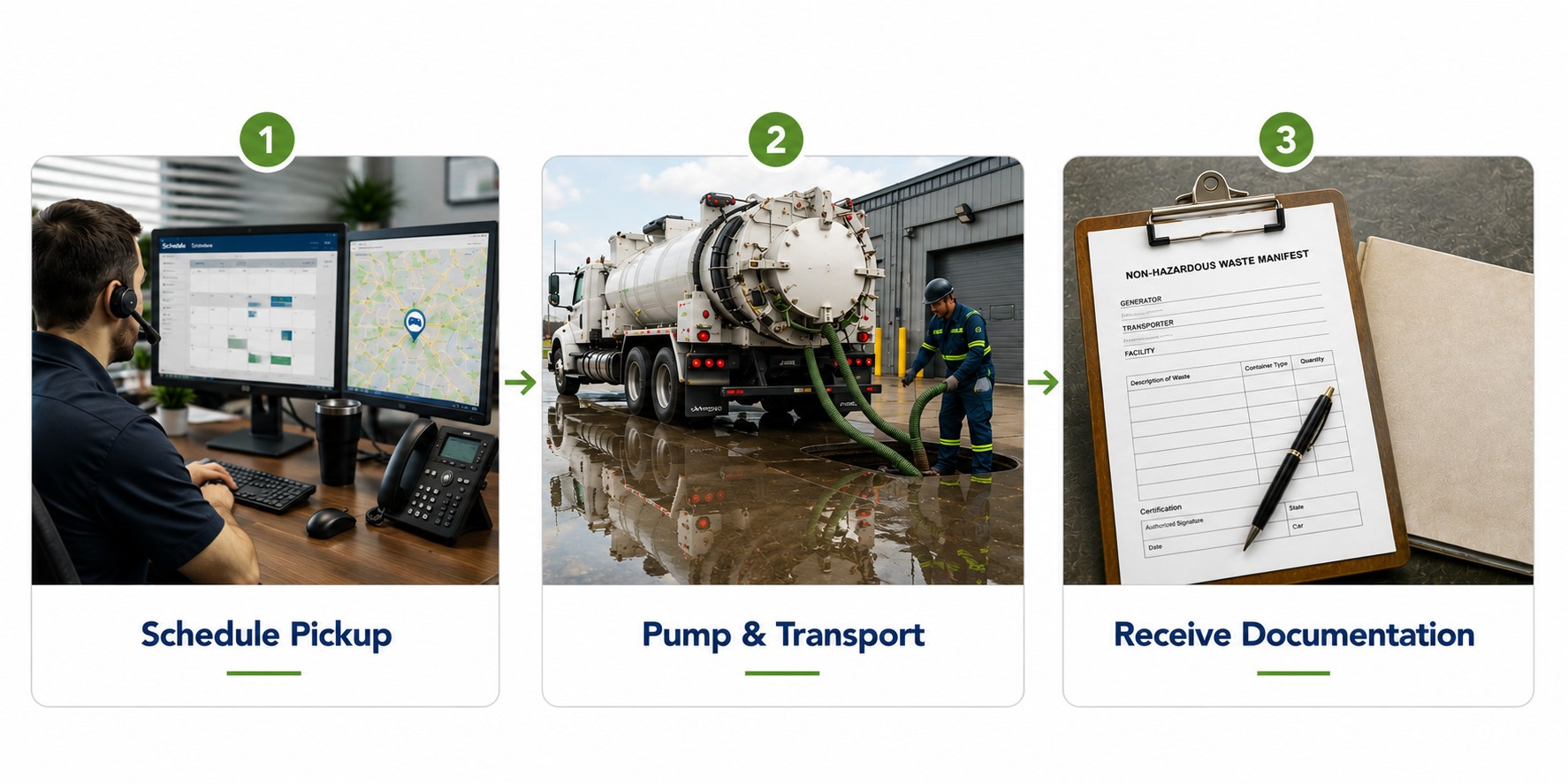 Three-step wastewater hauling process: Schedule a Pickup, We Pump It Out, Proper Disposal and Documentation